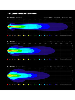 Zestaw lamp LED DENALI 2.0 D4 TriOptic z technologią DataDim