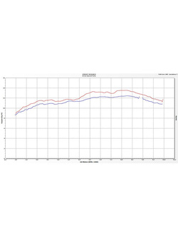 Tłumik Arrow KTM 1290 SuperDuke R [14-16], 1290 SuperDuke GT [17-18] [X-Kone, Nichrom + Carbon]