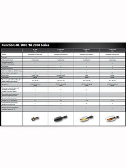 Kierunkowskaz Kellermann BL 1000 Yellow aluminium czarny