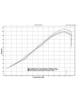 Pełny układ wydechowy Arrow Kawasaki ZX-6R [09-16]/ ZX-6R 636 [13-16]/[19-20] [Competition, Carbon]