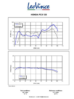 Pełny układ wydechowy LeoVince GP Corsa Evo Honda PCX 125 (21-) [włókno węglowe]