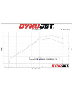 Pełny układ wydechowy LeoVince LV-10 Carbon Honda MSX 125/ Grom (22-) [włókno węglowe] 