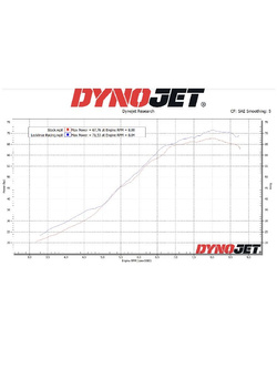 Pełny układ wydechowy LeoVince LV ONE EVO Gas Gas ES/ SM 700 (22-)/ KTM 690 SMC R/ Enduro R (19-) [stal nierdzewna]