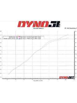 Pełny układ wydechowy LeoVince LV One Evo Triumph Tiger Sport 660 (22-)/ Trident 660 (21-) czarny [włókno węglowe]