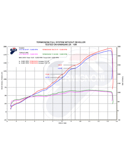 Pełny układ wydechowy Termignoni stal nierdzewna, włókno węglowe do Kawasaki ZX-10R (10-18)