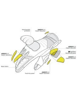 Rękawice motocyklowe damskie Shima Rush czarne