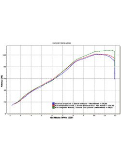 Tłumik Arrow Kawasaki Z 750 [07-14]/ Z 750 R [11-14]/ Z 800 [13-16]/ Z 800 E [13-16], [Race-Tech, Aluminium + carbon]