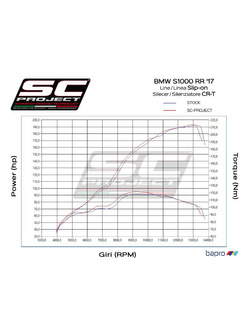 Tłumik SC-Project, CR-T Titanium / Carbon (Slip On) - BMW S 1000 RR [17-18]