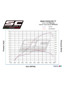 Tłumik SC-Project, GP70-R Titanium (Slip On) - BMW S 1000 RR [17-18]