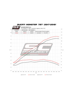 Tłumik SC-Project GP70-R Titanium (Slip on) - Ducati Monster 797 [17-20]