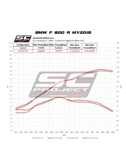 Tłumik SC-Project Oval, Carbon (SLIP ON) - BMW F 800 R [09-16]