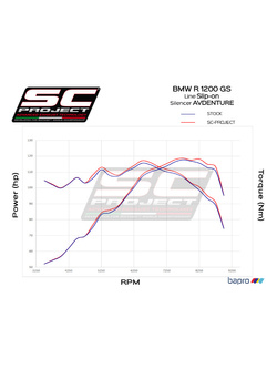 Tłumik SC-Project Oval Titanium + Carbon (SLIP ON) - BMW R 1200 GS - ADVENTURE [13-16]