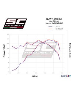 Tłumik SC-Project Oval Titanium + Carbon (SLIP ON) - BMW R 1200 GS - ADVENTURE [17-18]