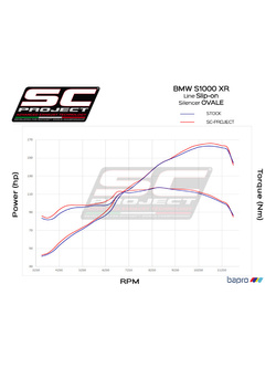 Tłumik SC-Project, Oval (Wersja Wysoka) Carbon (Slip On) - BMW S 1000 XR [17-19]