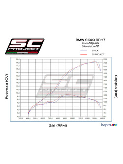 Tłumik SC-Project, S1 Titanium + Carbon (Slip On) - BMW S 1000 RR [17-18]