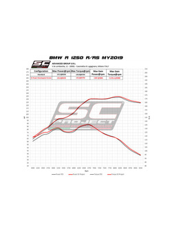 Tłumik SC-Project, SC1-R, Carbon (SLIP ON) - BMW R 1200 R / RS (21-) czarny 