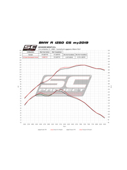 Tłumik SC-Project, SC1-R GT, Titanium + Carbon (SLIP ON) - BMW R 1250 GS [19-20]