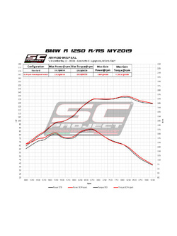 Tłumik SC-Project, SC1-R, Titanium + Carbon (SLIP ON) - BMW R 1200 R / RS [19-20]