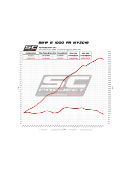 Tłumik SC-Project, SC1-S Titanium / Carbon (Slip On) - BMW S 1000 RR [19-20]