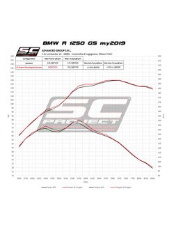 Tłumik SLIP-ON Adventure Titanium czarny matt z karbonową końcówką SC-Project do BMW R 1250 GS 2019 - ADVENTURE