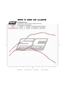 Tłumik SLIP-ON Adventure Titanium z karbonową końcówką SC-Project do BMW R 1250 GS 2019 - ADVENTURE