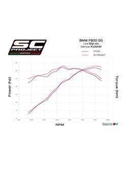 Tłumik SLIP-ON X-Plorer Carbon z karbonową końcówką SC-Project do BMW F700 GS 2016-2018