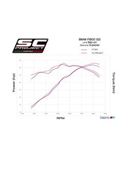 Tłumik SLIP-ON X-Plorer Titanium z karbonową końcówką SC-Project do BMW F800 GS 2016-2018 - ADVENTURE