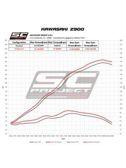 Tłumik Slip-On CR-T SC-Project tytan do Kawasaki Z 900 (20-21)