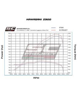 Tłumik Slip-On SC1-R SC-Project włókno węglowe do Kawasaki Z 900 (20-21)