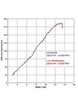 Tłumik Termignoni Slip-On stainless steel, titanium do Kawasaki ZX-10 R (10-12) 