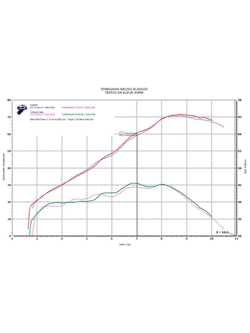 Tłumik Termignoni Slip-On stal nierdzewna, Poppy do Suzuki GSR 750 (11-16) 