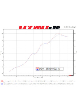 Tłumik motocyklowy LeoVince GP Corsa Evo KTM Duke 125/ 390 (21-23) włókno węglowe