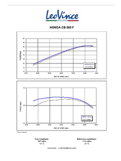 Tłumik motocyklowy LeoVince GP Corsa Honda CB 500 F/ CBR 500 R (16-18) [włókno węglowe]