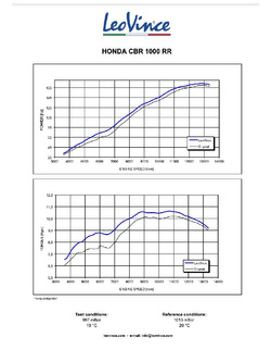 Tłumik motocyklowy LeoVince LV-10 Black Edition Honda CBR 1000 RR Fireblade (17-19) czarny [stal nierdzewna] 