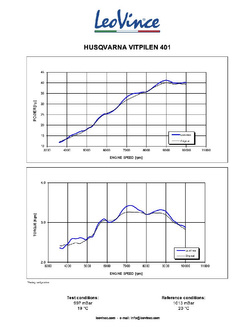 Tłumik motocyklowy LeoVince LV-10 Black Edition Husqvarna Vitpilen 401/ Svatpilen 401 (18-19) [stal nierdzewna] 