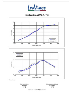 Tłumik motocyklowy LeoVince LV-10 Black Edition Husqvarna Vitpilen 701 (18-20)/ Svatpilen 701 (19-20) [stal nierdzewna] 