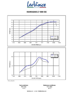 Tłumik motocyklowy LeoVince LV-10 Kawasaki Z 1000/ SX (10-16) [stal nierdzewna] 