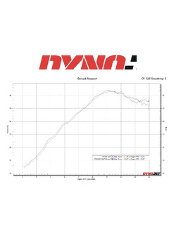 Tłumik motocyklowy LeoVince LV Corsa Titanium Kawasaki Ninja 400 (18-)/ Z 400 (19-) [tytan]