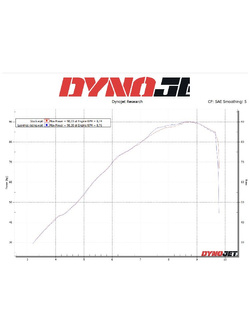 Tłumik motocyklowy LeoVince LV ONE EVO Ducati Desert X (22-) [stal nierdzewna] 