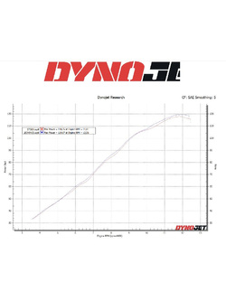 Tłumik motocyklowy LeoVince LV ONE EVO Triumph Street Triple 765 S/SA2/R/R LRH/RS (17-19) [stal nierdzewna]