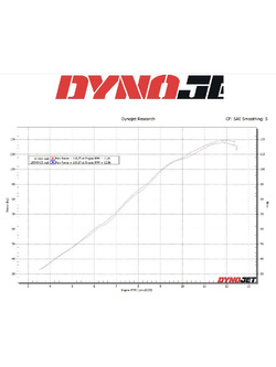 Tłumik motocyklowy LeoVince LV ONE EVO Triumph Street Triple 765 S/SA2/R/R LRH/RS (17-22) czarny [włókno węglowe]