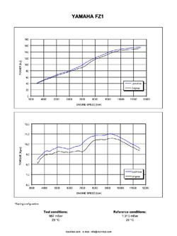 Tłumik motocyklowy LeoVince LV One Evo Yamaha FZ1/ Fazer/GT (06-15) czarny [stal nierdzewna]