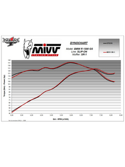 Tłumik motocyklowy MIVV SR-1 Slip-On BMW R 1300 GS (24-) tytanowy 